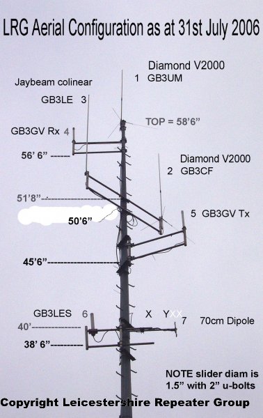 mast  aerials labelled with heights 11-06 copy